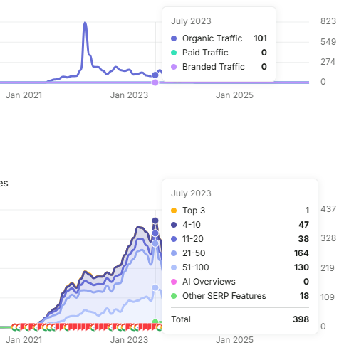 chromastream chromastream website analytics