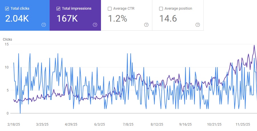 calisthentials analytics calisthentials analytics